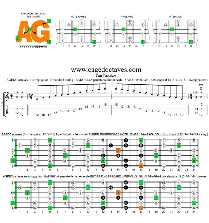 AGEDC octaves A pentatonic minor scale - 5Am3:6Gm3Gm1 box shape at 12 (313131 sweep)